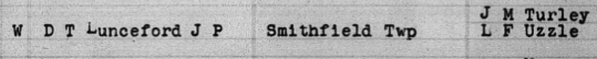 1928 Johnston County marriage registry entry for Resley Hill and Randy Edwards (Part 2: Ceremony and Witnesses)